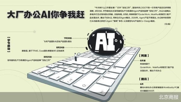 北京商报