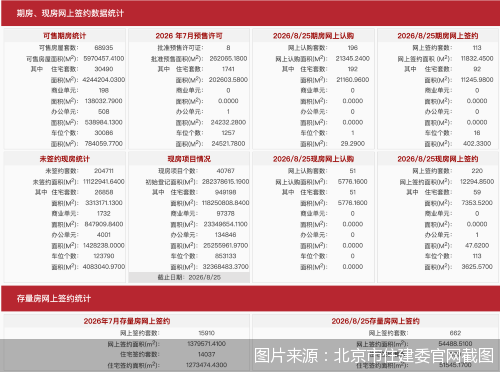 图片来源：北京市住建委官网截图