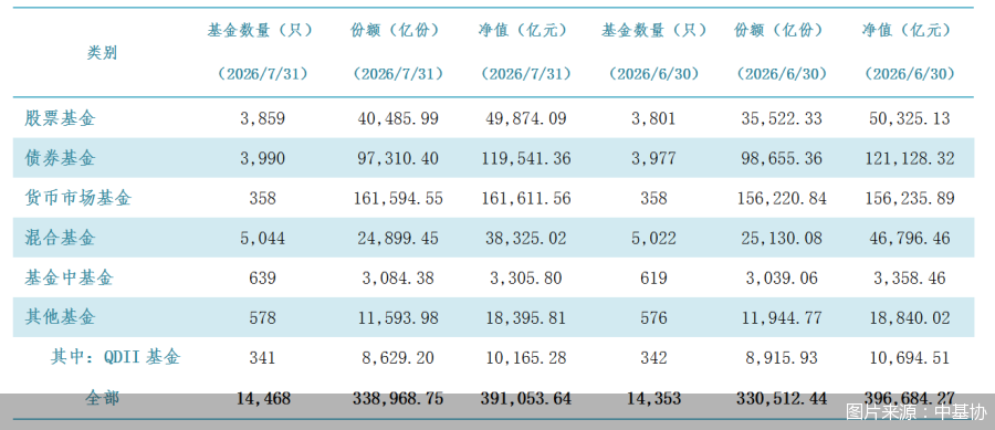 图片来源：中基协