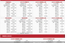 每日网签| 8月25日北京新房网签333套、二手房网签662套