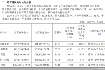 中报营收、净利双降，津药药业“牛股”标签下的业绩底色