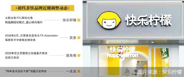 图片来源：快乐柠檬