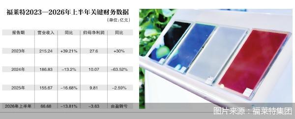 图片来源：福莱特集团