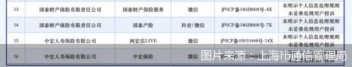 图片来源：上海市通信管理局