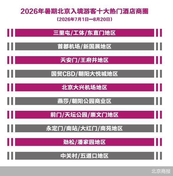 北京商报