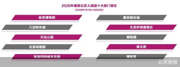 北京商报