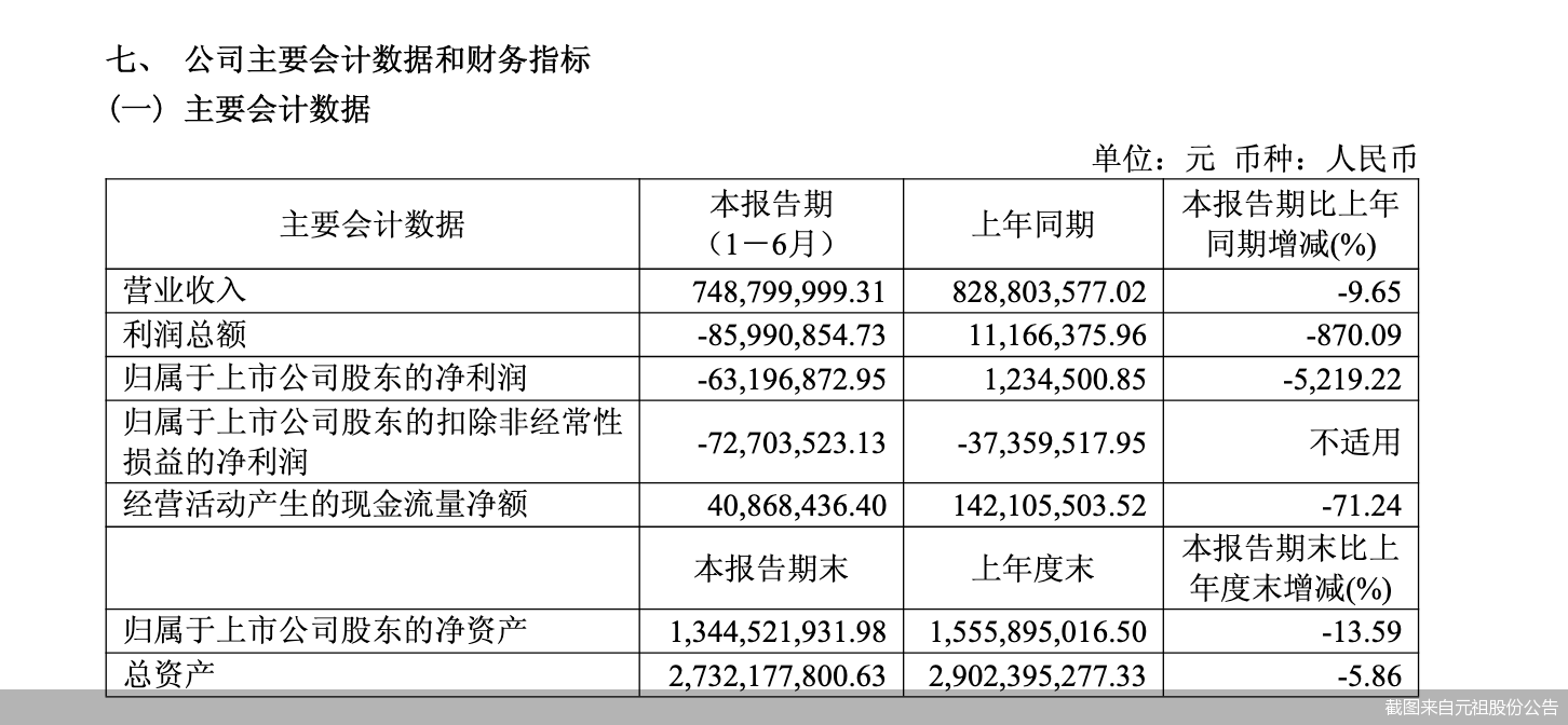截图来自元祖股份公告