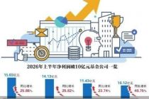 公募整体回暖 盈利分化