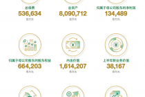 1344.89亿净利从何而来？中国人寿资负双端数据拆解