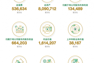 1344.89亿净利从何而来？中国人寿资负双端数据拆解