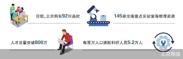 北京商报