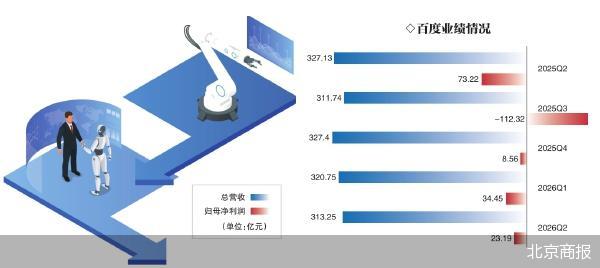 北京商报