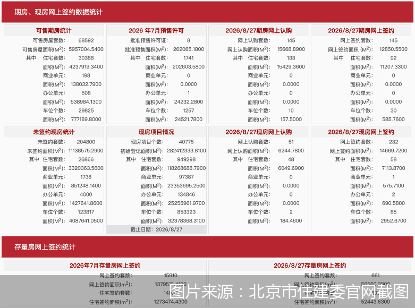 图片来源：北京市住建委官网截图