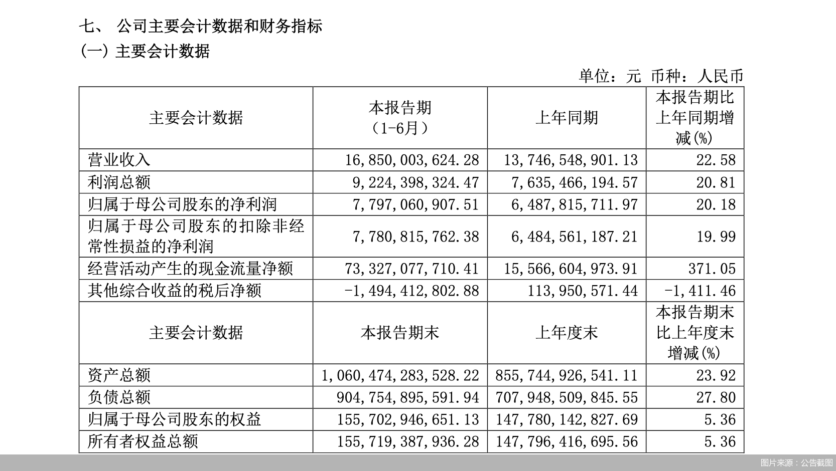 图片来源：公告截图