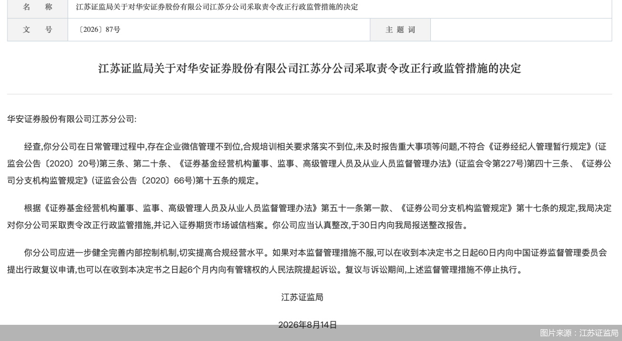 图片来源:江苏证监局
