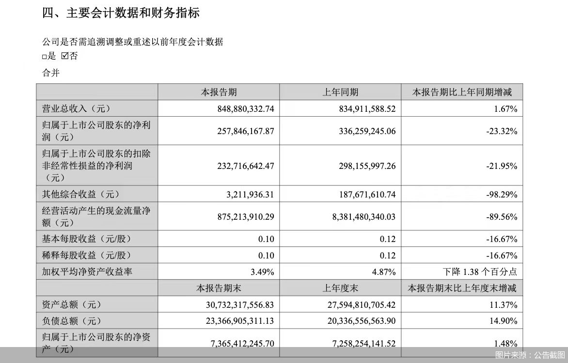 图片来源：公告截图