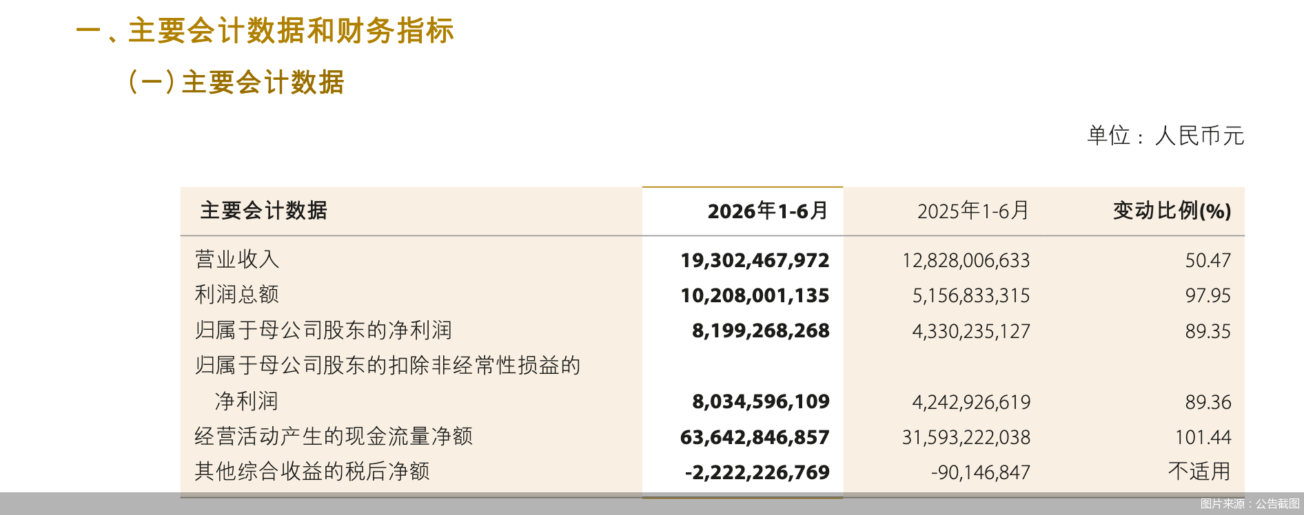 图片来源：公告截图