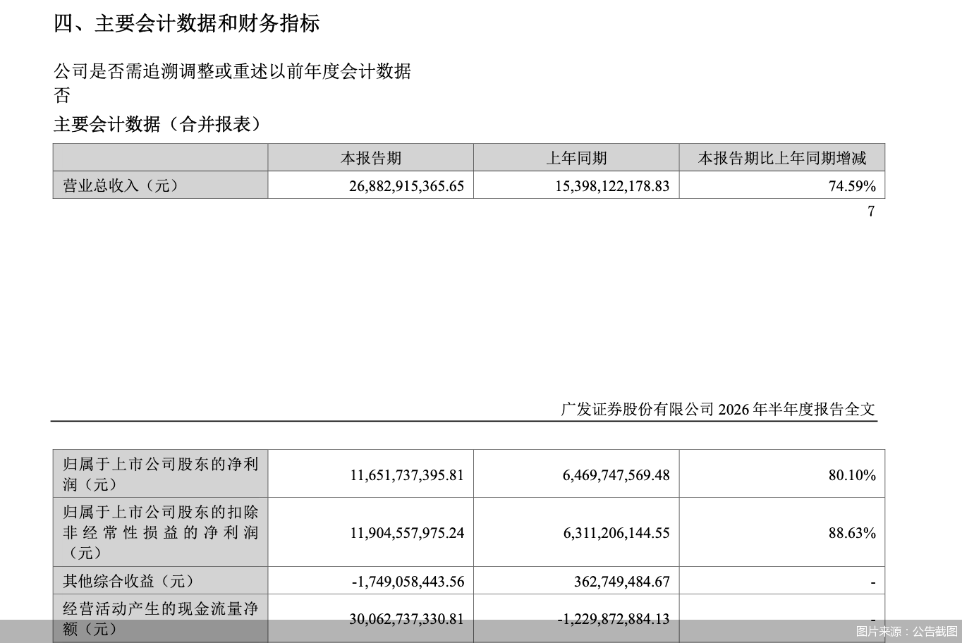 图片来源：公告截图