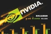 春风得意英伟达