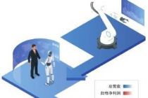 百度双重主要上市9月落地