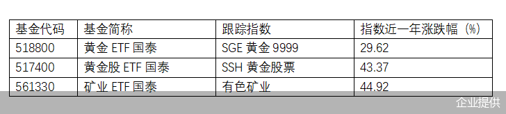 企业提供