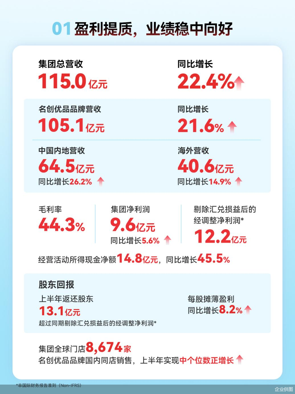 企业供图