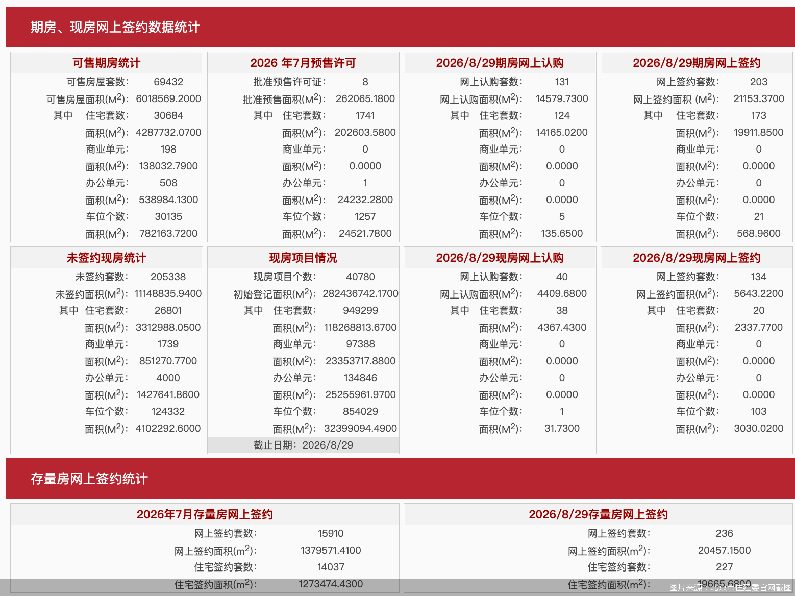 图片来源：北京市住建委官网截图