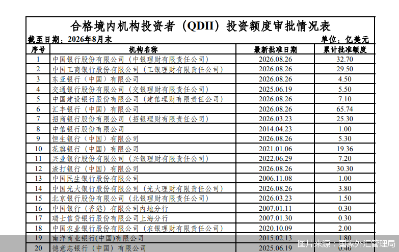 图片来源:国家外汇管理局