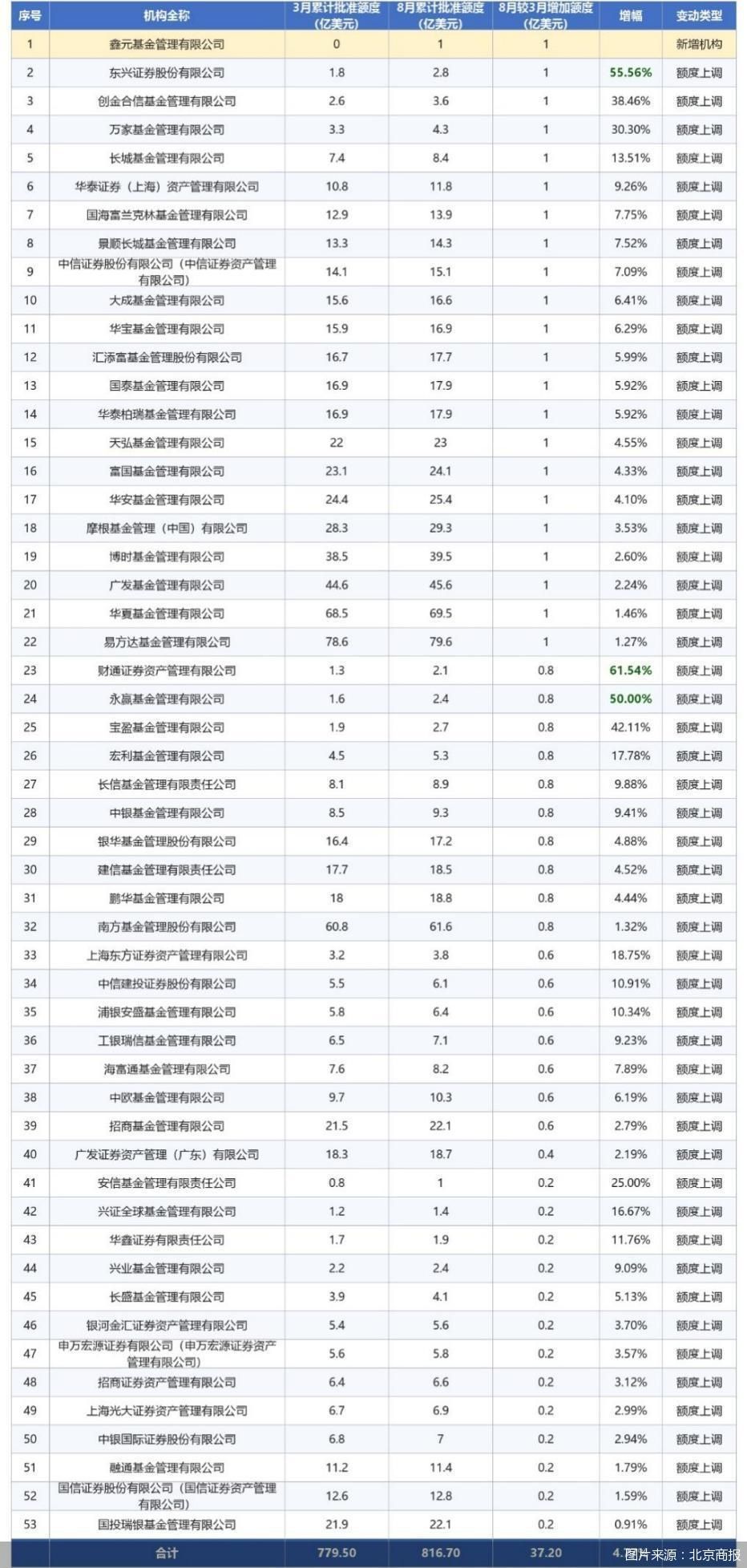 图片来源:北京商报