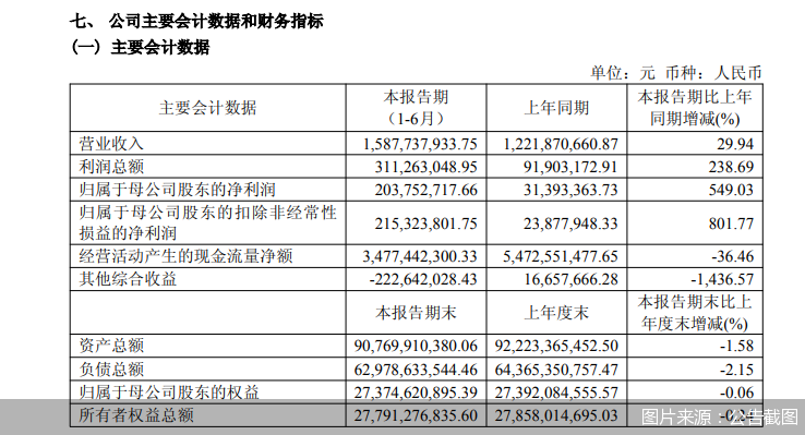 图片来源：公告截图