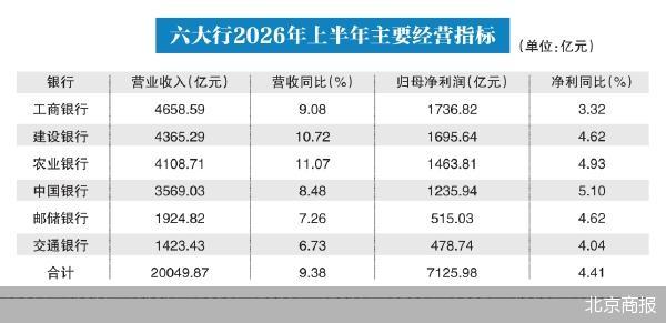 北京商报