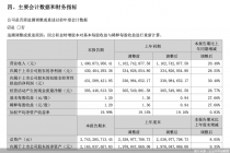 兴齐眼药营利双增背后：滴眼剂撑起八成营收，大单品红利期行将结束
