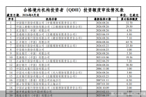 QDII额度再扩容！53家证券基金机构合计新增37.2亿美元，这家公募首次获批