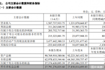 天风证券2026年上半年归母净利润同比增549.03%