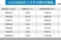 六大行上半年合赚7125.98亿元