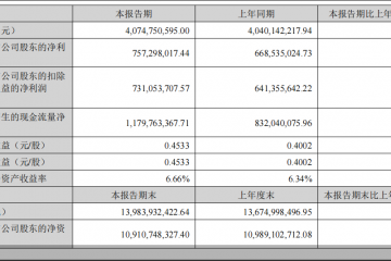 以岭药业2026半年报：净利7.57亿元增13.28%，创新药纳入新版基药目录