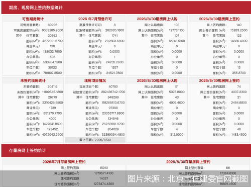 图片来源：北京市住建委官网截图