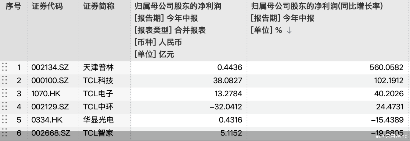 截图来自Wind