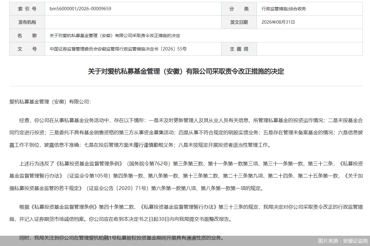 图片来源：安徽证监局