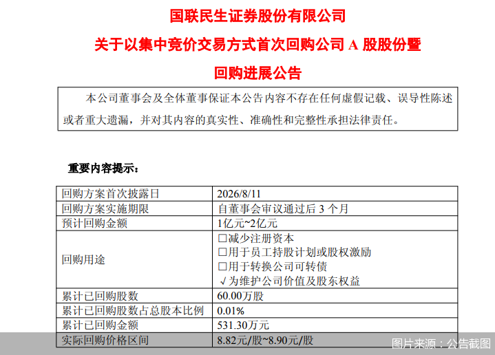 图片来源：公告截图