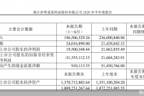 营销加码难挽营收下滑，关联并购未果，莎普爱思业绩困局待解