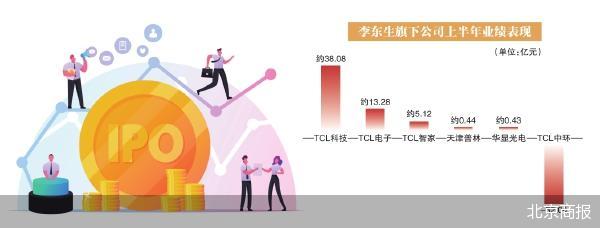 北京商报