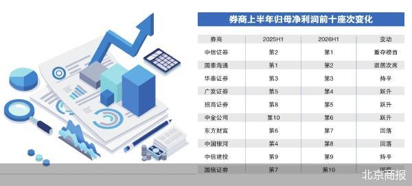 北京商报