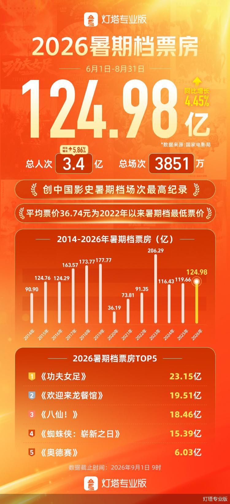 灯塔专业版
