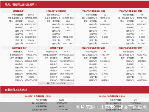 图片来源：北京市住建委官网截图