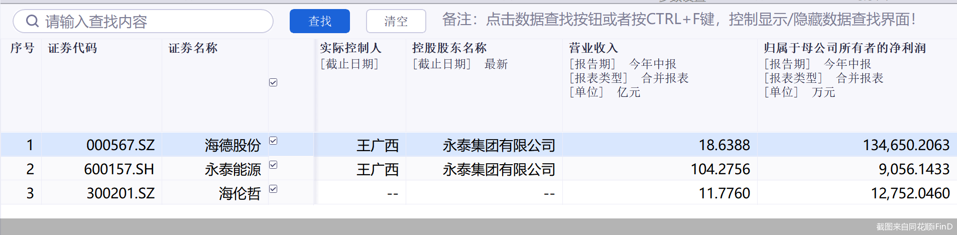 截图来自同花顺iFinD