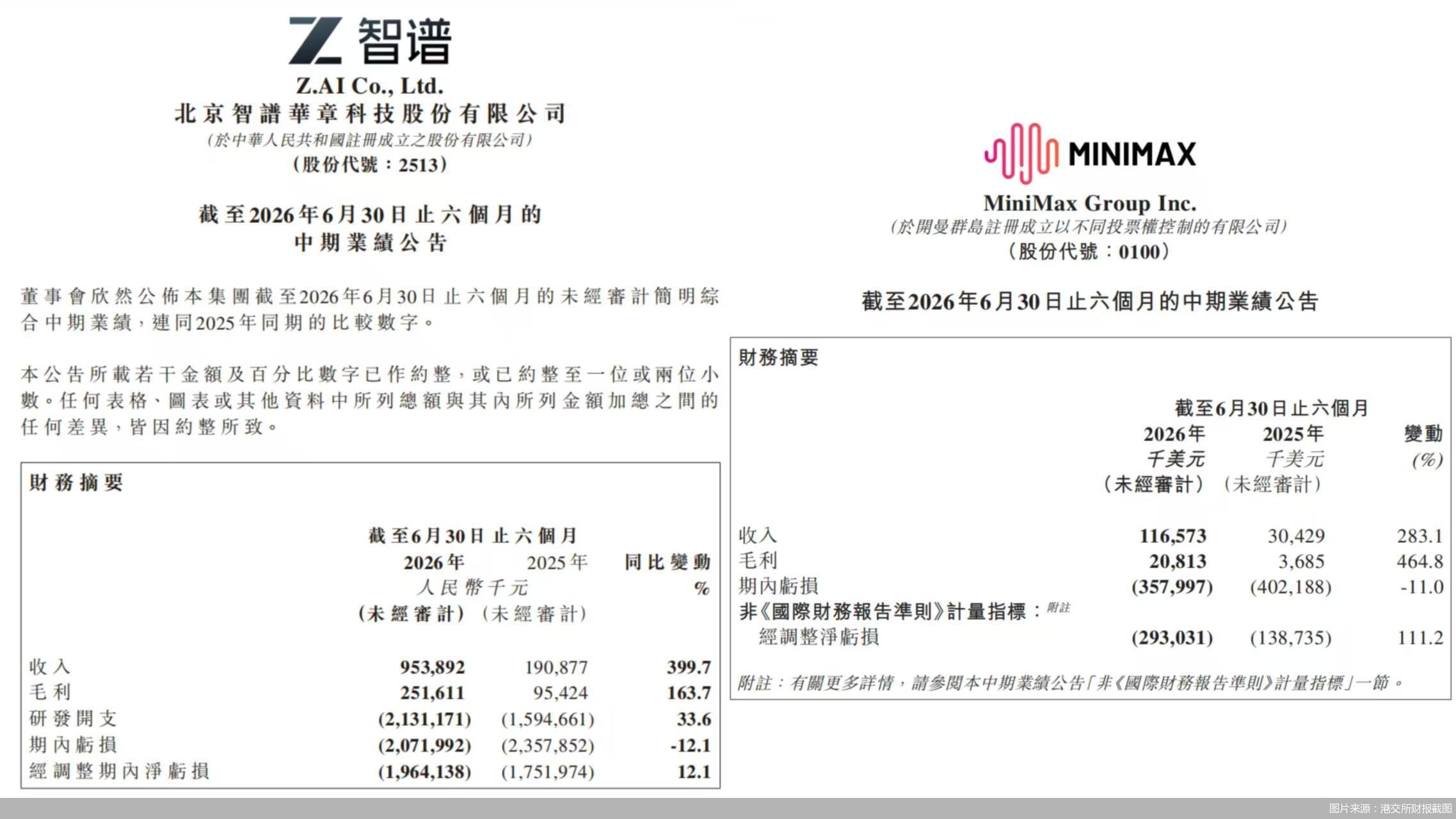 图片来源：港交所财报截图