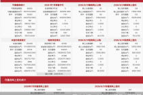 每日网签| 8月31日北京新房网签471套、二手房网签947套