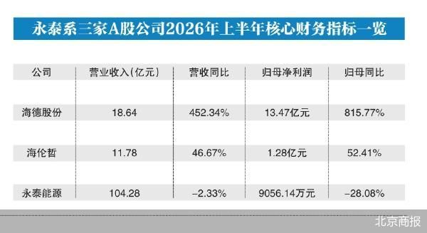 北京商报