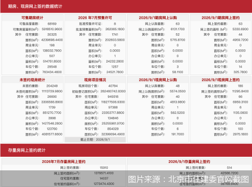 图片来源：北京市住建委官网截图